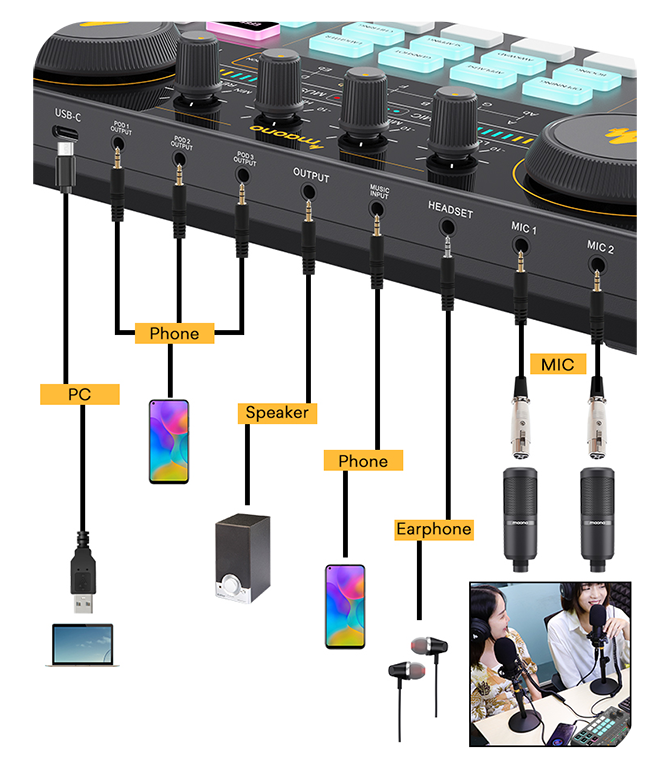 Фото Цифровая студия Maono AU-AM200 S1