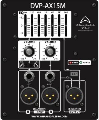 Фото Активная акустическая система Wharfedale Pro DVP-AX15M