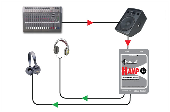 Фото Radial H-Amp  Распределитель сигнала для наушников