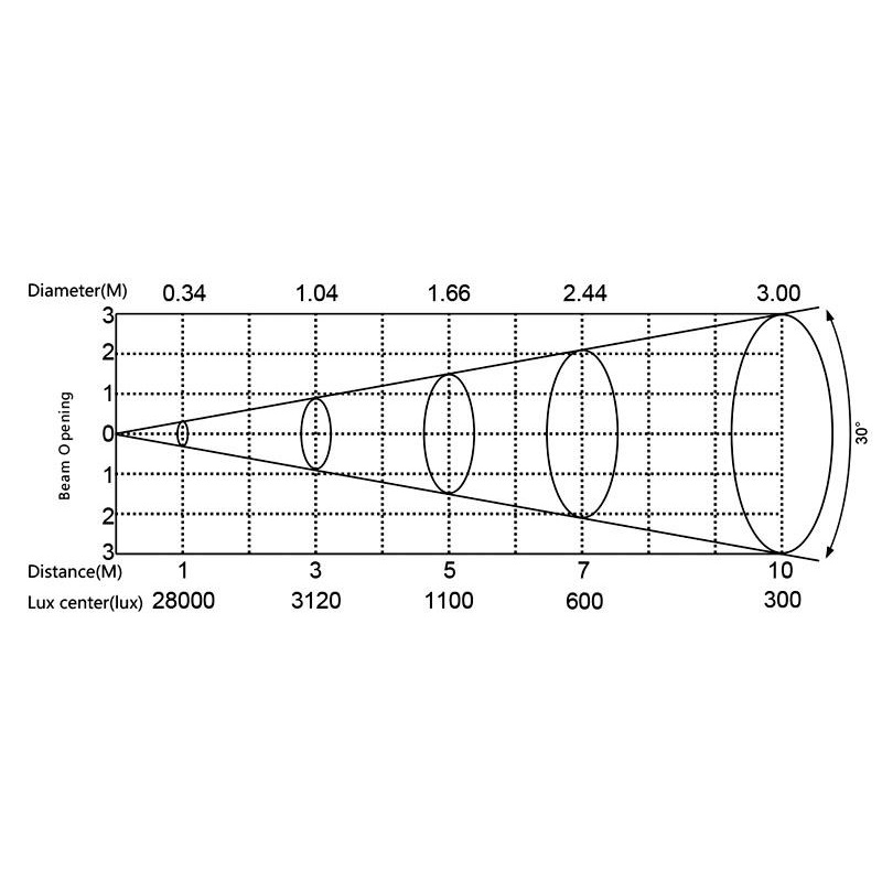 Фото Поворотная «голова» SILVER STAR SS658SC PLUTO 200