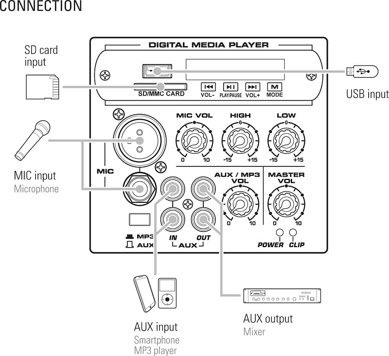 Фото Активная акустическая система Leem SPA-10