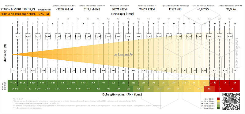 Фото Прожектор STAGE4 broSPOT 120