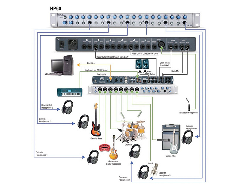 Фото PreSonus HP60