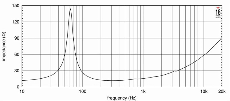 Фото Динамик EIGHTEEN SOUND 10W650/8