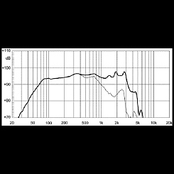 Динамик EIGHTEEN SOUND 15NW530/8