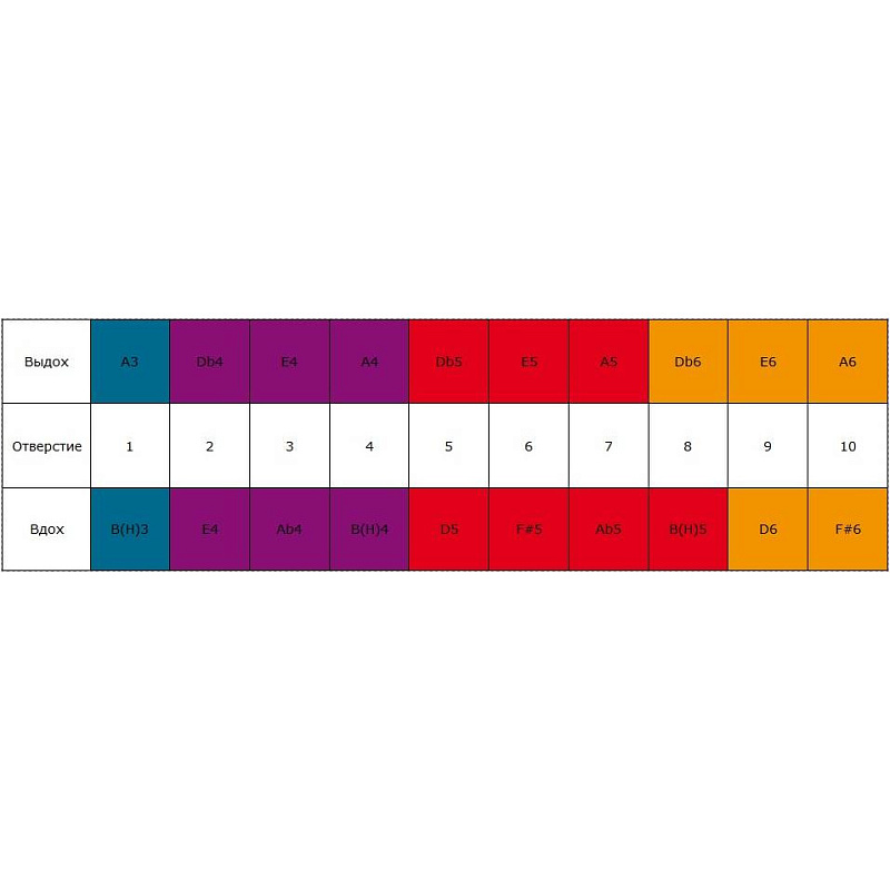 Фото HOHNER Marine Band Crossover A - Губная гармоника диатоническая Хонер