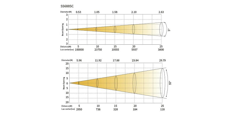 Фото Поворотная «голова» SILVER STAR SS688SC PLUTO1400 PROFILE